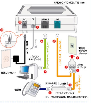 cims C-Five Internet Mansion System