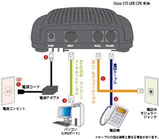 cims C-Five Internet Mansion System